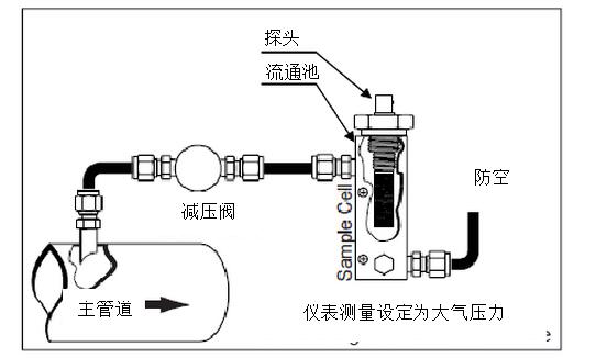 DMT143露點(diǎn)儀在壓縮空氣應(yīng)用中應(yīng)該如何選擇及安裝位置推薦？